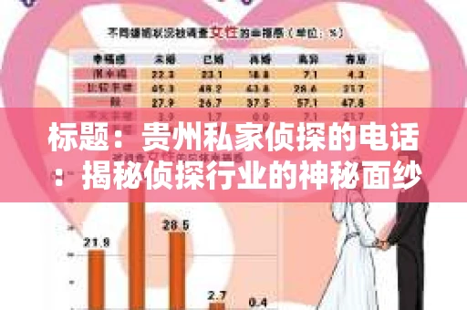 标题：贵州私家侦探的电话：揭秘侦探行业的神秘面纱